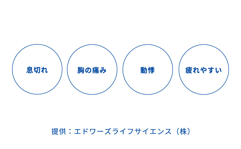 大動脈弁狭窄症の症状の図