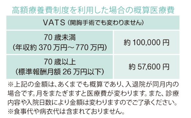 高額療養費制度を利用した場合の概算医療費