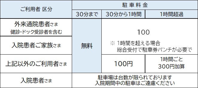 立体駐車場 駐車料金表